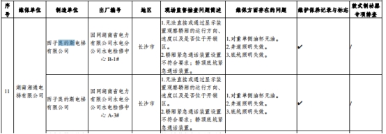 湖南通报162台电梯抽查情况 奥的斯蒂森日立等存问题