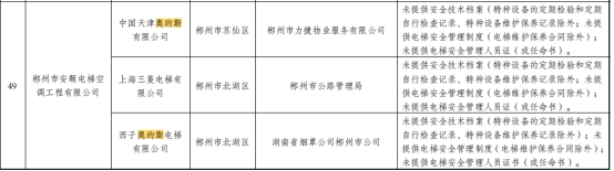 湖南通报162台电梯抽查情况 奥的斯蒂森日立等存问题