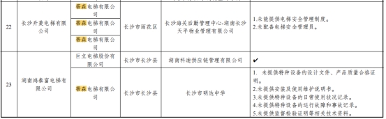 湖南通报162台电梯抽查情况 奥的斯蒂森日立等存问题