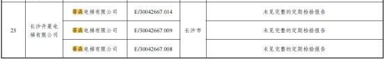 湖南通报162台电梯抽查情况 奥的斯蒂森日立等存问题