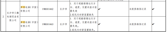 湖南通报162台电梯抽查情况 奥的斯蒂森日立等存问题