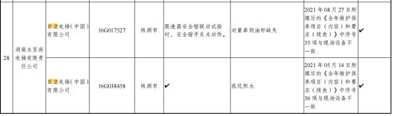 湖南通报162台电梯抽查情况 奥的斯蒂森日立等存问题