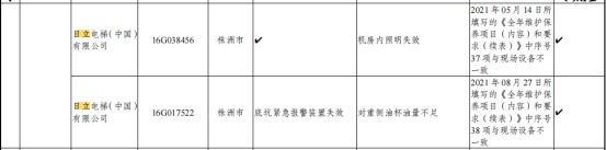 湖南通报162台电梯抽查情况 奥的斯蒂森日立等存问题