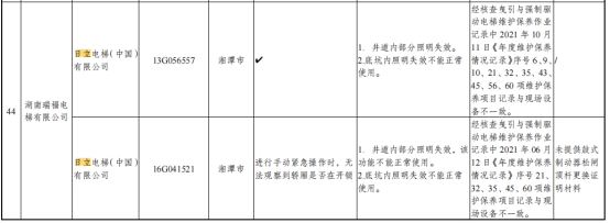 湖南通报162台电梯抽查情况 奥的斯蒂森日立等存问题