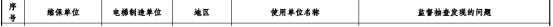 湖南通报162台电梯抽查情况 奥的斯蒂森日立等存问题