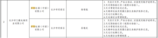 湖南通报162台电梯抽查情况 奥的斯蒂森日立等存问题