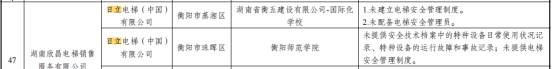 湖南通报162台电梯抽查情况 奥的斯蒂森日立等存问题