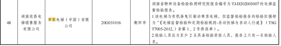 湖南通报162台电梯抽查情况 奥的斯蒂森日立等存问题