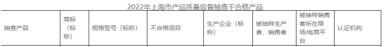 上海通报12批次不合格产品 亚都牌加湿器登榜