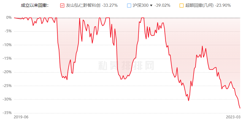 >友山基金24只基金年内7只下跌 2只累计亏损超20%