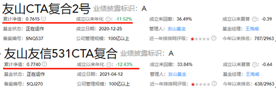 友山基金24只基金年内7只下跌 2只累计亏损超20%