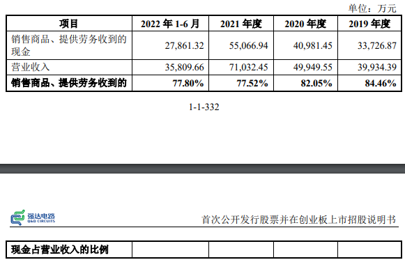 强达电路毛利率升同行连降 子公司排放废水污水两被罚