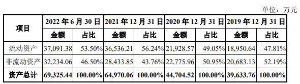 强达电路毛利率升同行连降 子公司排放废水污水两被罚