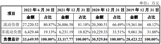 强达电路毛利率升同行连降 子公司排放废水污水两被罚