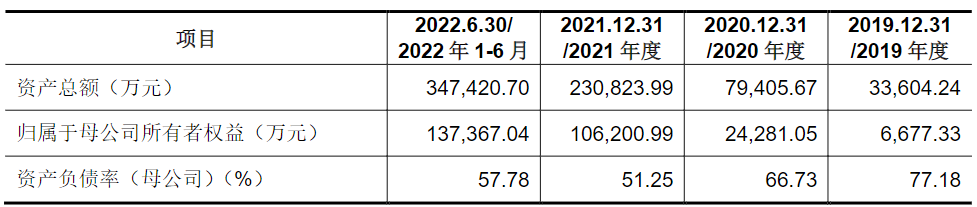 首航新能市占率低毛利率高 宁德时代7折入股左右交易