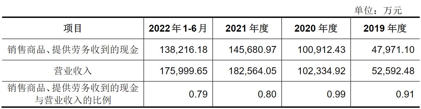 首航新能市占率低毛利率高 宁德时代7折入股左右交易