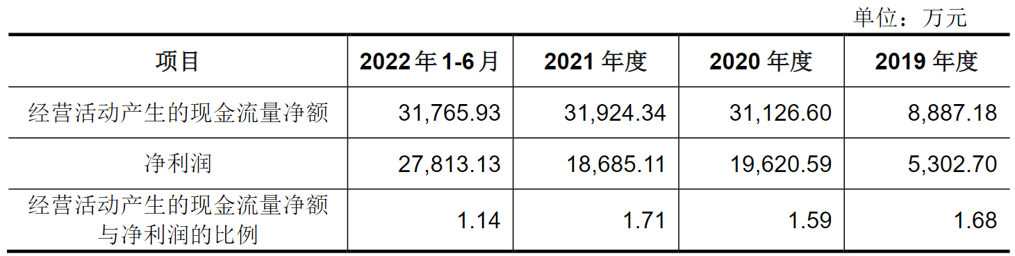 首航新能市占率低毛利率高 宁德时代7折入股左右交易