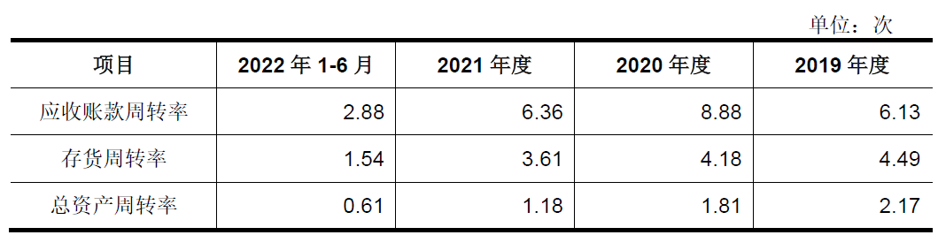 首航新能市占率低毛利率高 宁德时代7折入股左右交易