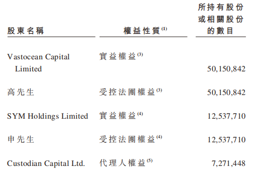 >武汉有机业绩增速毛利率双降 2022年向股东分红11亿