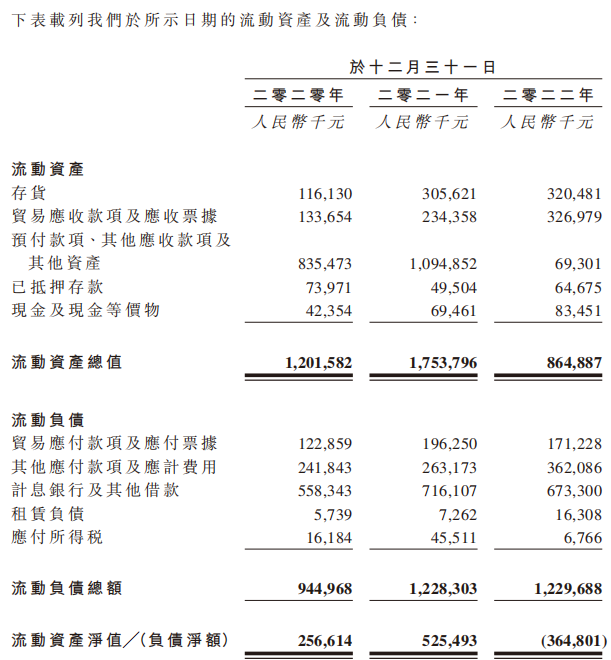 武汉有机业绩增速毛利率双降 2022年向股东分红11亿