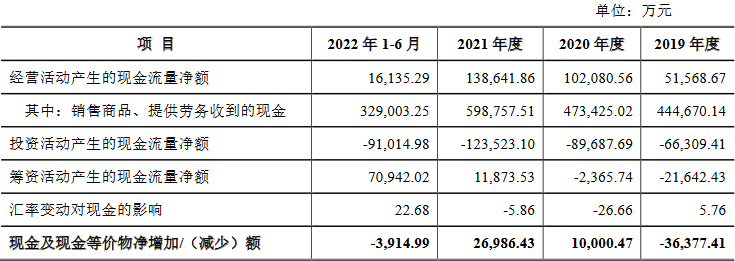 中乔体育4年分红12亿 净利连降2年尚存多起未决诉讼