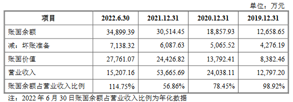 信宇人营收连升去年经营现金流为负 存累计未弥补亏损