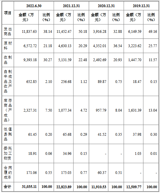 信宇人营收连升去年经营现金流为负 存累计未弥补亏损