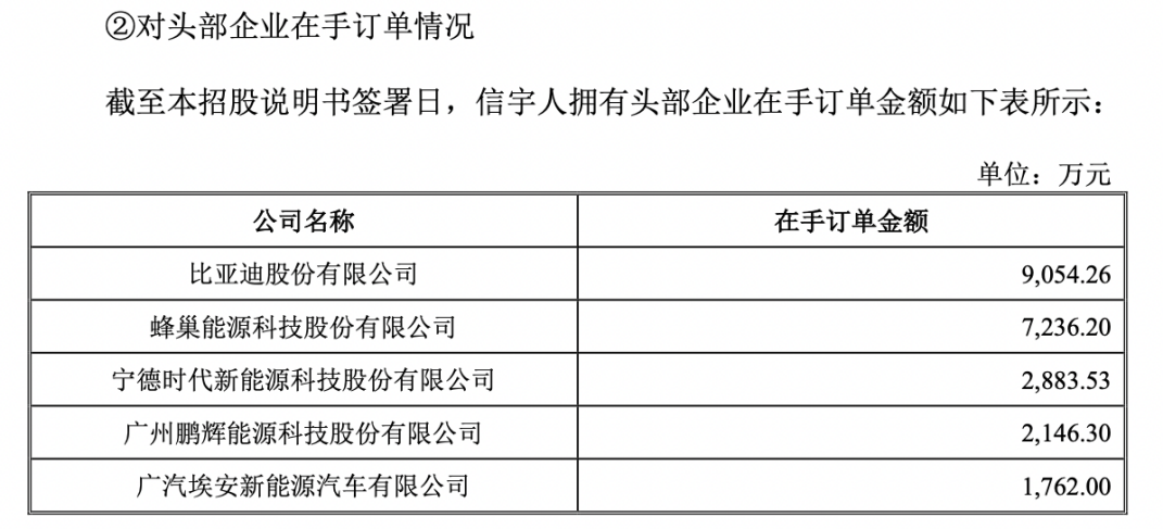 信宇人营收连升去年经营现金流为负 存累计未弥补亏损