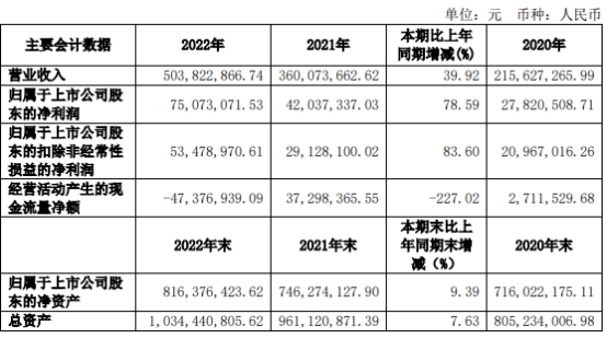 力合微拟不超3.8亿可转债获上交所通过 中信证券建功