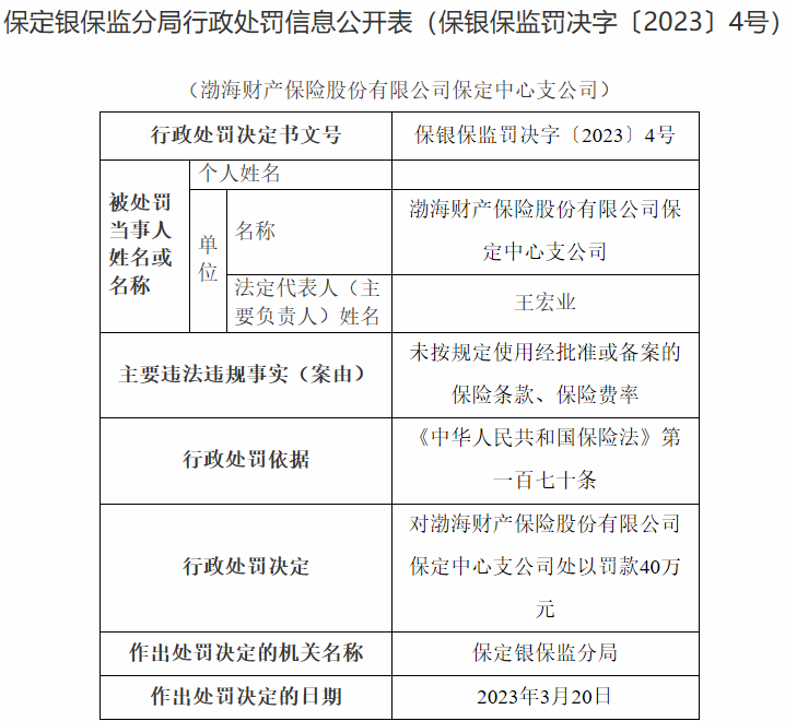 渤海财险保定中支被罚 未按规定使用备案条款和费率