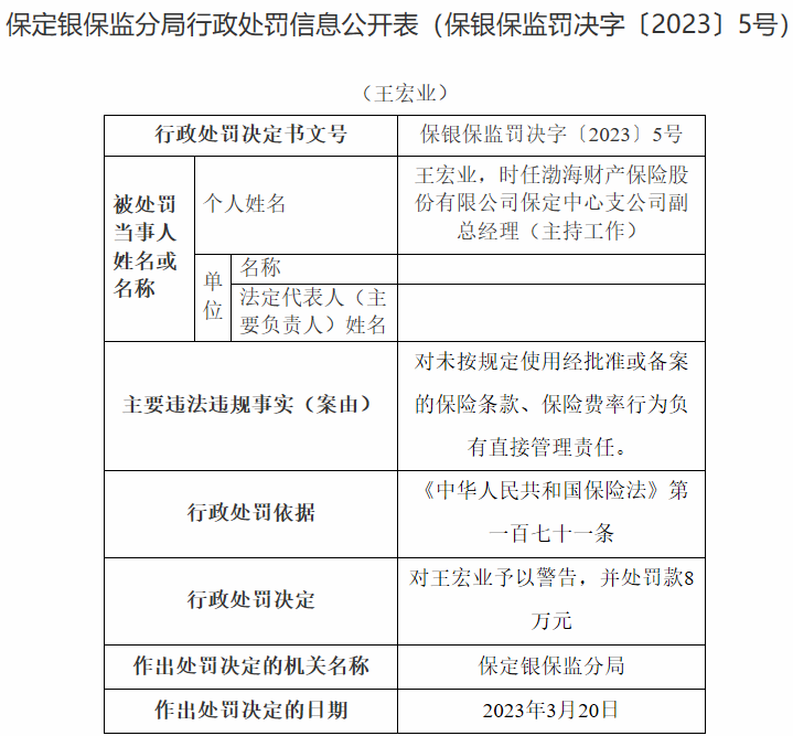 渤海财险保定中支被罚 未按规定使用备案条款和费率