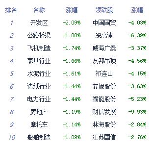 收评：创业板指拉升涨1.17% 医疗服务板块强势