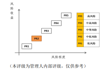 招银理财招睿金石系列公司13号定开式年内下跌6.66%