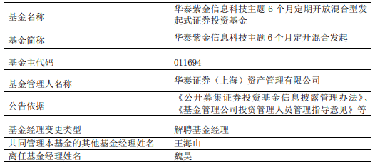 魏昊离任华泰紫金信息科技主题6个月定开 去年跌20%