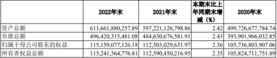 招商证券2022年营收降35%净利降31% 受到处罚6次