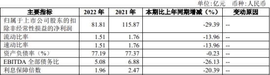 招商证券2022年营收降35%净利降31% 受到处罚6次