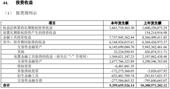 招商证券2022年营收降35%净利降31% 受到处罚6次