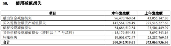 招商证券2022年营收降35%净利降31% 受到处罚6次