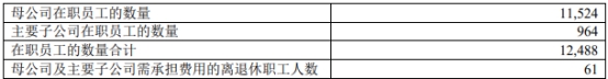 招商证券2022年营收降35%净利降31% 受到处罚6次