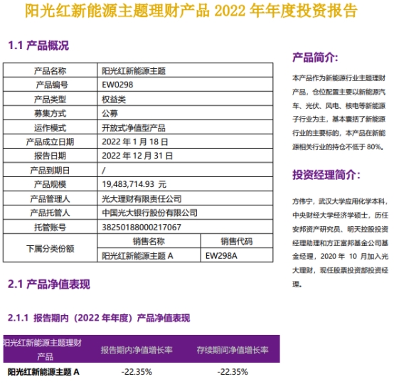 光大理财-阳光红新能源主题年内跌4.92%