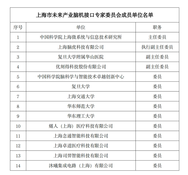 驱动产业创新升级 上海市未来产业脑机接口专家委员会成立