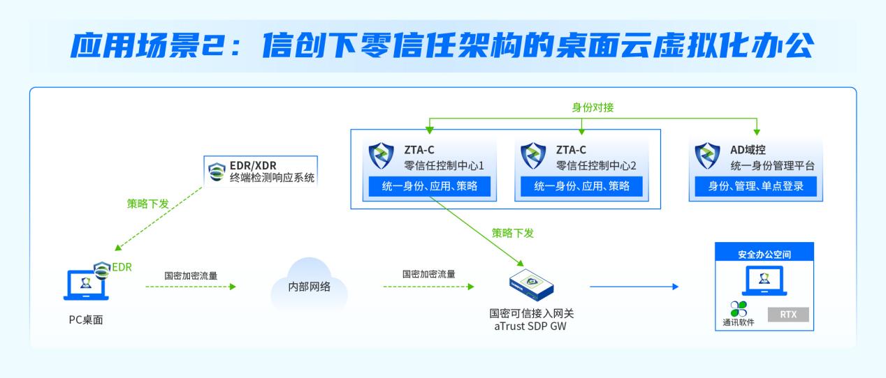 深信服零信任护航四川天府银行信创数字化安全，入选「金融信创优秀解决方案」