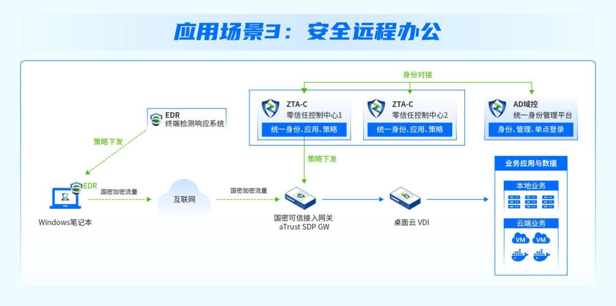 深信服零信任护航四川天府银行信创数字化安全，入选「金融信创优秀解决方案」