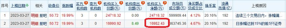 >软通动力涨停 机构净买入1.7亿元