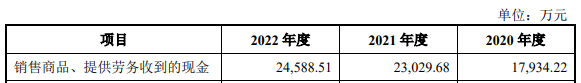 小伦智造4年研发费0.39亿 深交所反复问询创业板定位