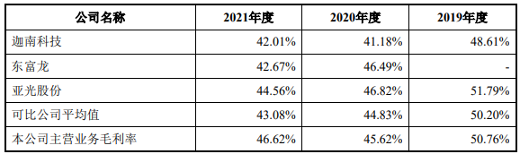 小伦智造4年研发费0.39亿 深交所反复问询创业板定位