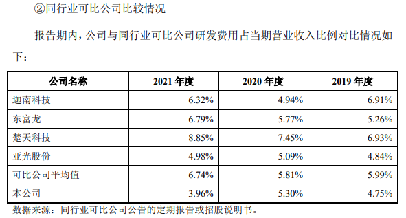 小伦智造4年研发费0.39亿 深交所反复问询创业板定位