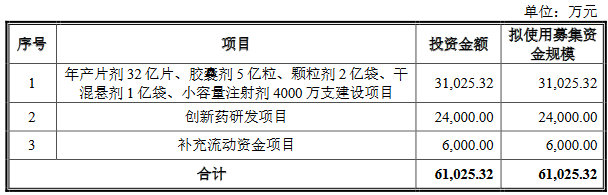 >万高药业营收缓涨销售费高企 实控人低价独享股权激励