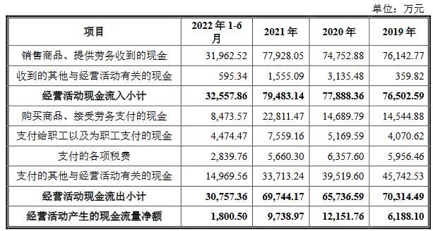 万高药业营收缓涨销售费高企 实控人低价独享股权激励