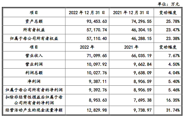 万高药业营收缓涨销售费高企 实控人低价独享股权激励